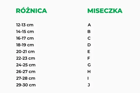 Tabela z różnicą obwodu pod biustem i rozmiarem miseczki stanika.