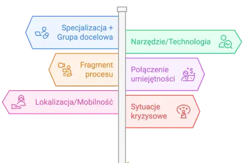 Po fizjoterapii: 10+ ścieżek kariery. Znajdź swoją niszę!