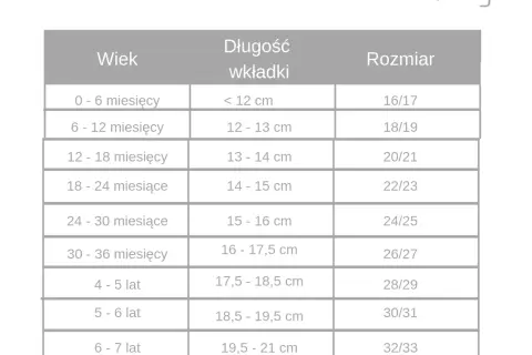 Rozmiar 19 ile to cm? Przewodnik po pierwszych butach dziecka