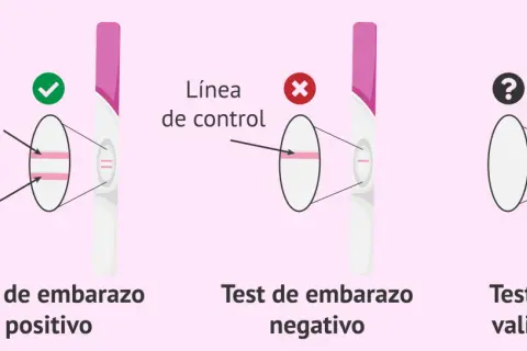 Test de embarazo positivo: dos líneas. Negativo: una línea. Sin validez: ninguna línea. La diferencia entre regla y embarazo se ve en estas pruebas.