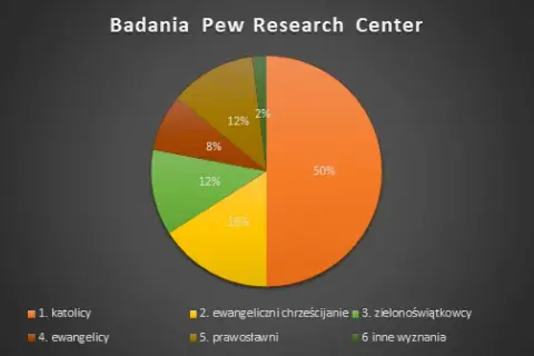 Ile jest wiar? Zaskakująca różnorodność religii na świecie