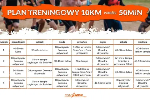 Plan treningowy 10 km: Od zera do mety biegnij mądrze!