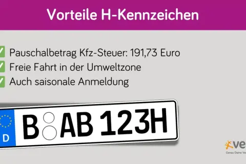 Vorteile H-Kennzeichen: Pauschalbetrag Kfz-Steuer, freie Fahrt in Umweltzonen, saisonale Anmeldung. Das Kennzeichen B AB 123H zeigt die Vorteile.