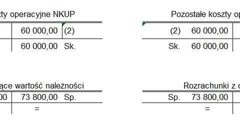 Odpis aktualizujący należności netto czy brutto: kluczowe różnice i skutki