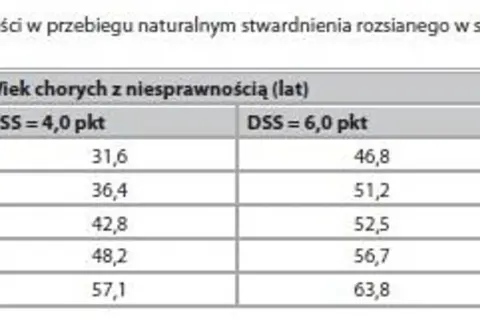 Stwardnienie rozsiane: Objawy, leczenie, rokowania Co musisz wiedzieć?