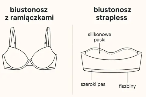 Opadający biust w sukience bez ramiączek? Odkryj idealne wsparcie!