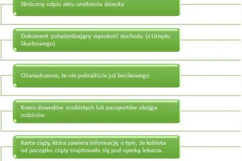 Jak złożyć becikowe? Prosty sposób na uzyskanie wsparcia finansowego