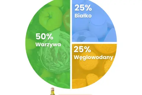 Ile tłuszczu na redukcji? Klucz do zdrowego odchudzania!