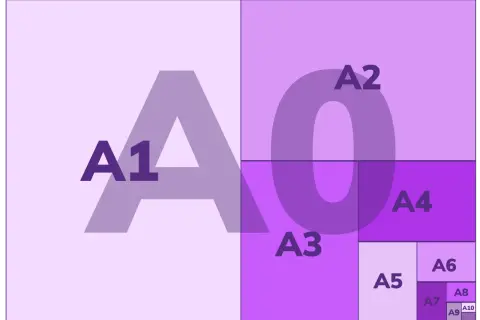 Schemat rozmiarów papieru A, od A0 do A10. Widać podział A0 na A1, A2, A3, A4, A5, A6, A7, A8, A9 i A10.