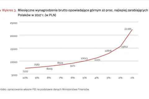 Ile zarabia spedytor w Polsce? Poznaj realne zarobki i widełki!