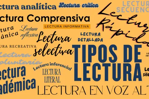 Collage de palabras sobre tipos de lectura, incluyendo "lectura académica" y "lectura primaria".