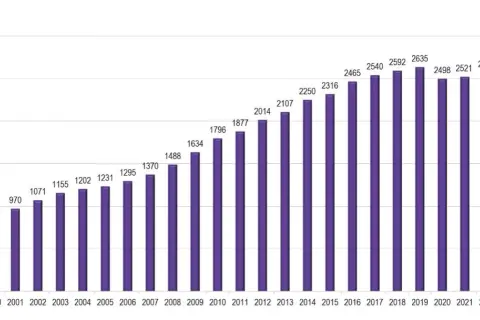 Ile jest hoteli 5 gwiazdkowych w Polsce? Zaskakujące liczby i fakty