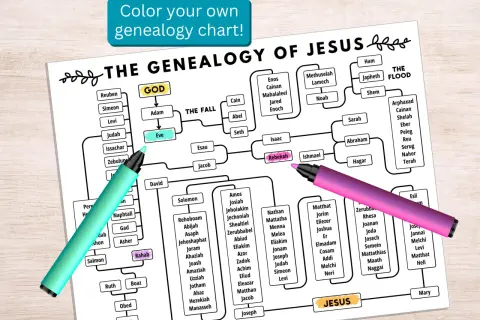 Arbre généalogique de Jésus, de l'origine de la création à sa naissance. Des marqueurs colorés surlignent des noms clés.