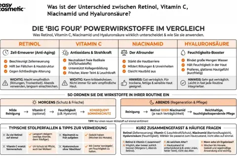 Vitamin C sorgt für strahlende Haut, neutralisiert freie Radikale und unterstützt die Kollagenbildung. Ideal für morgens!