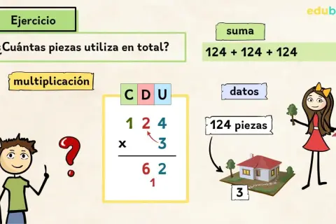 Ejercicio de multiplicaciones 3 primaria: ¿cuántas piezas usa en total? Se muestra la operación 124 x 3.