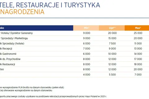 Ile zarabia właściciel hotelu? Fakty, które musisz znać
