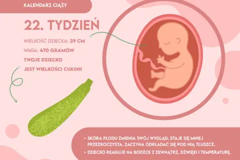 Jak wygląda dziecko w 22 tygodniu ciąży? Zaskakujące zmiany i rozwój