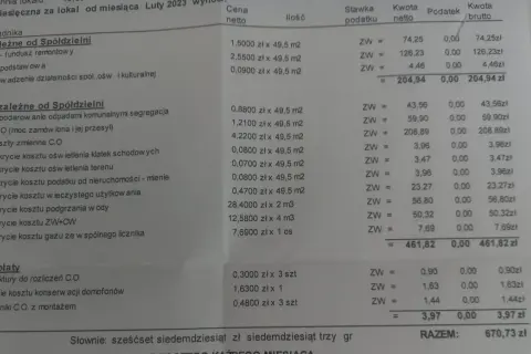 Opłata eksploatacyjna w spółdzielni: Czy wiesz, za co płacisz?