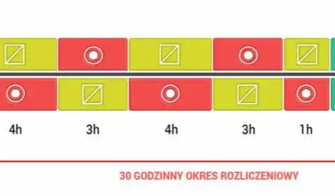 Ile godzin trwa szkolenie okresowe dla kierowców wykonujących przewozy drogowe?