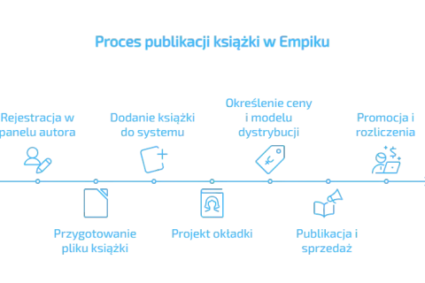 Drukowanie w Empiku: Tak, ale jak? Pełny przewodnik i ceny