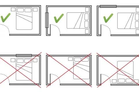Diagram pokazuje, gdzie jest najkorzystniejszy kierunek spania. Zielone zaznaczenia wskazują dobre ustawienie łóżka, czerwone krzyżyki - złe.