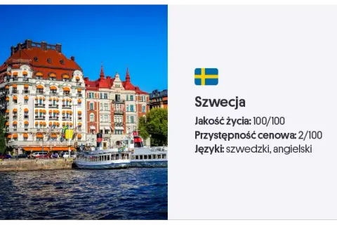 W jakim kraju najlepiej zamieszkać? Odkryj miejsca z najwyższą jakością życia