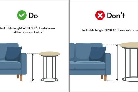 Correct end table height is within 2" of sofa arm. Avoid tables over 4" taller than the sofa arm.