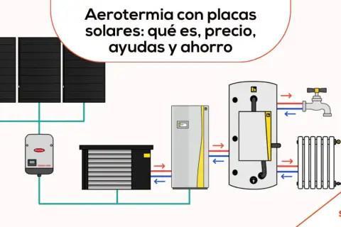 Diagrama de aerotermia con placas solares, mostrando el sistema para un mejor sistema de calefacción y ahorro.