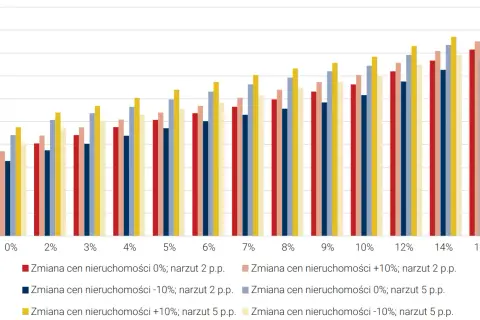 3,5 tys. spółdzielni mieszkaniowych w Polsce: Dane, trendy, przyszłość