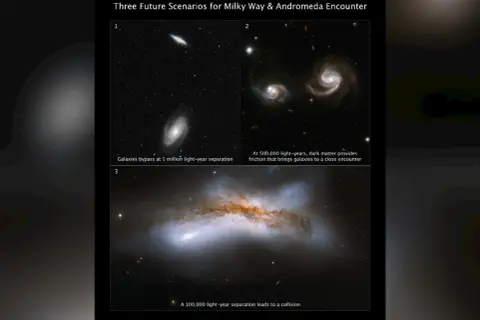 Tre scenarier för Vintergatan och Andromeda-galaxen: en omflygning, en nära passage och en kollision.