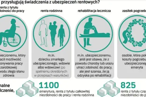 Renta częściowo niezdolny do pracy: Ile możesz otrzymać i na jakich zasadach?