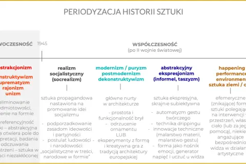 Sztuka współczesna a nowoczesna: Kluczowe różnice i znaczenie