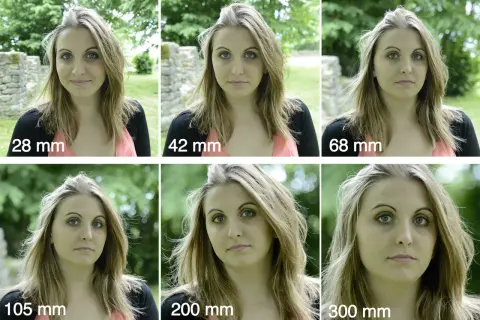 Comparaison de focales : 28mm, 42mm, 68mm, 105mm, 200mm, 300mm. La profondeur de champ change.
