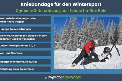 Zwei Skifahrer im Schnee, einer hilft dem anderen auf. Die Liste rechts thematisiert Kniebandagen für den Wintersport, inklusive Vor- und Nachteile.