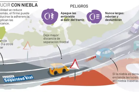 Conduciendo con niebla: usa luces antiniebla traseras si es denso, apaga las delanteras al salir del tramo y mantén distancia.