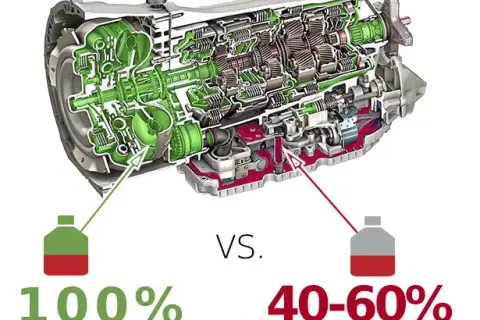 Powershift wymiana oleju: statyczna czy dynamiczna - co wybrać?