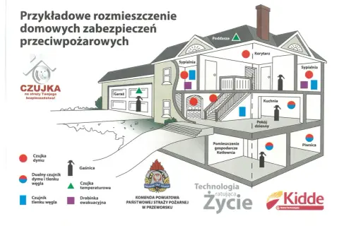 Schemat rozmieszczenia czujników dymu, tlenku węgla (czadu) i innych zabezpieczeń w domu.