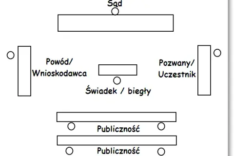 Jak zwracać się do sądu? Poradnik etykiety na rozprawie
