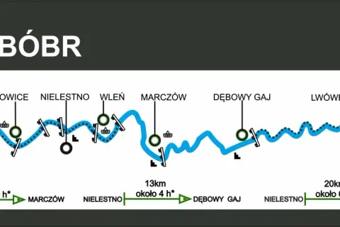 Mapa szlaku wodnego rzeki Bóbr, z zaznaczonymi miejscowościami, przenoskami i mostami. Dolina Bobru zaprasza na przygodę!
