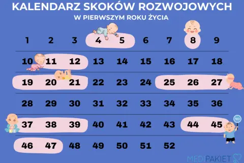 Skok rozwojowy 11 tydzień: Zrozum objawy i wspieraj malucha!