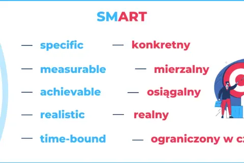 Metoda SMART: konkretny, mierzalny, osiągalny, realny, ograniczony w czasie. Biznesmen celuje w tarczę.