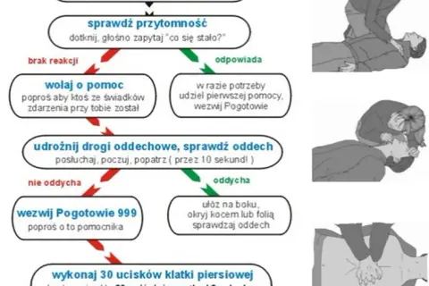 Jak reanimować niemowlaka – krok po kroku w nagłych sytuacjach ratujących życie
