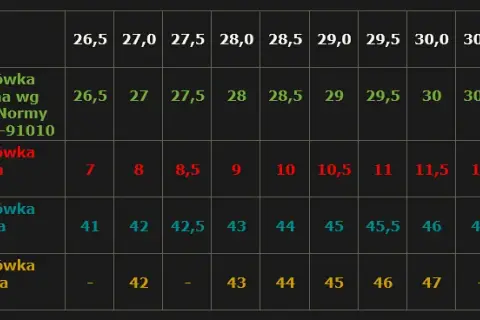26 cm jaki to rozmiar buta? Sprawdź tabele i dobierz idealnie!