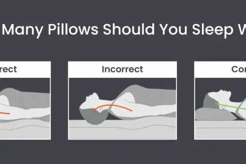 Illustrations show incorrect and correct pillow usage for sleeping. The correct method supports the neck's natural curve.