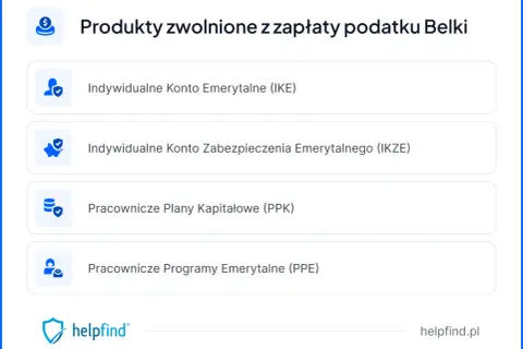 Produkty zwolnione z zapłaty podatku Belki: IKE, IKZE, PPK, PPE. Zabezpiecz swoją przyszłość finansową.