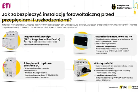 Ochrona instalacji PV przed przepięciami: ograniczniki, bezpieczniki topikowe, rozdzielnica i rozłącznik DC.