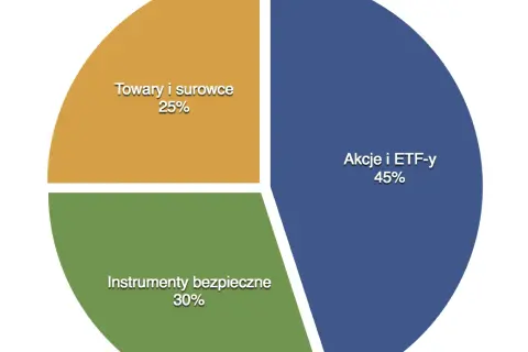 W jaki biznes zainwestować 100 tys, aby uniknąć strat i zyskać?