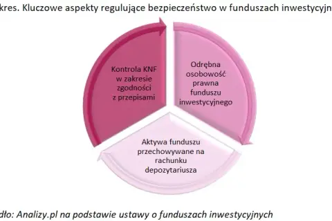 Fundusze inwestycyjne: Co to jest? Jak zacząć i na co uważać?