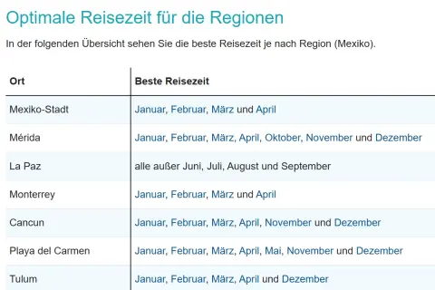 Übersicht der besten Reisezeit für Mexiko. Entdecke, wann die beste Reisezeit für Mexiko-Stadt, Mérida, Cancun & Co. ist.