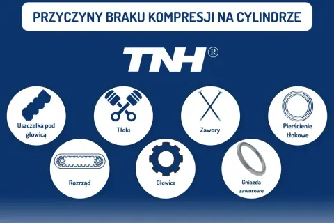 Wypalony tłok diesel: objawy, koszty. Jak rozpoznać i naprawić?